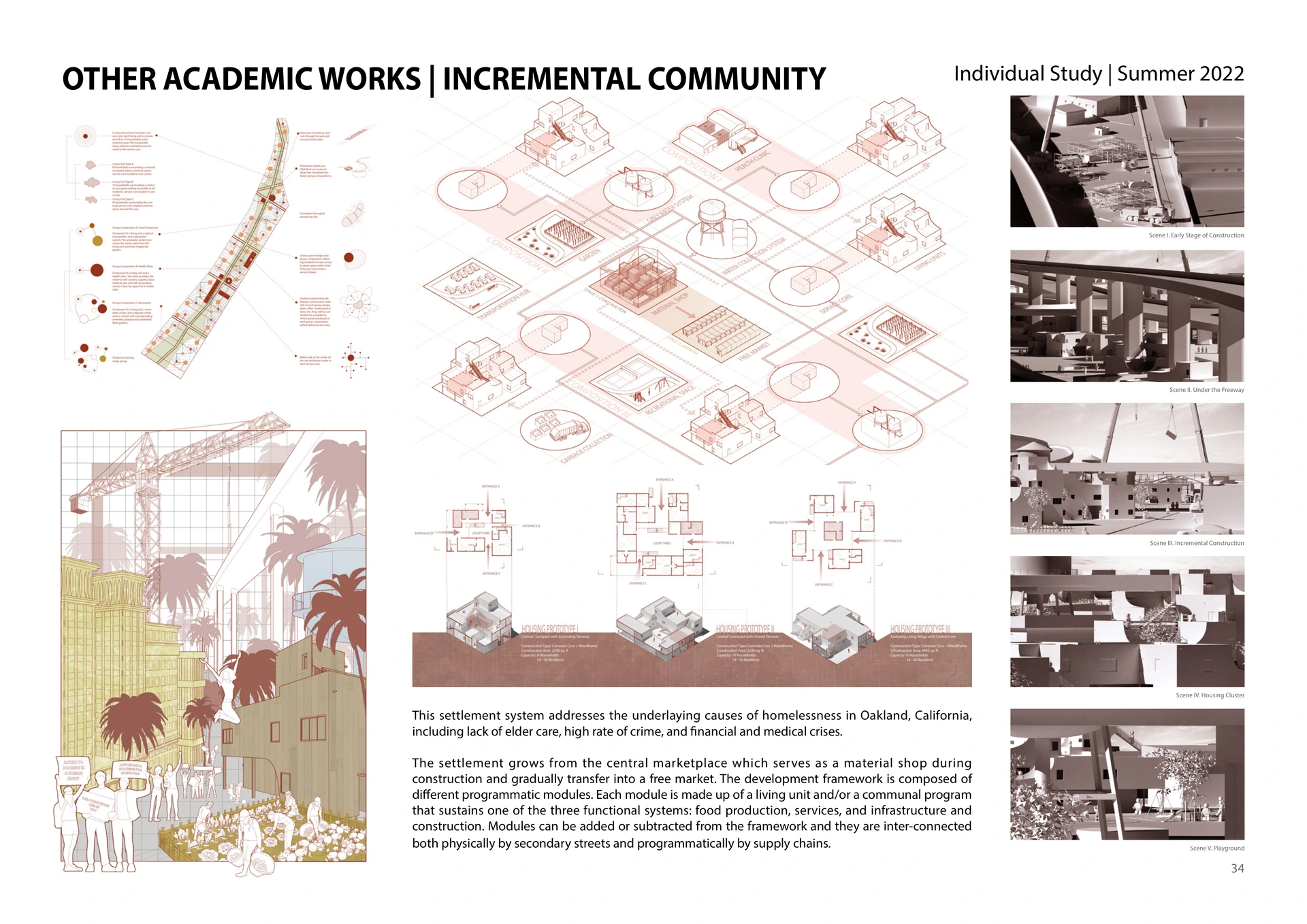 Incremental Community · Portfolio page 34